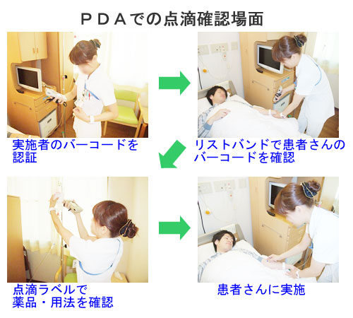 PDAでの点滴確認場面